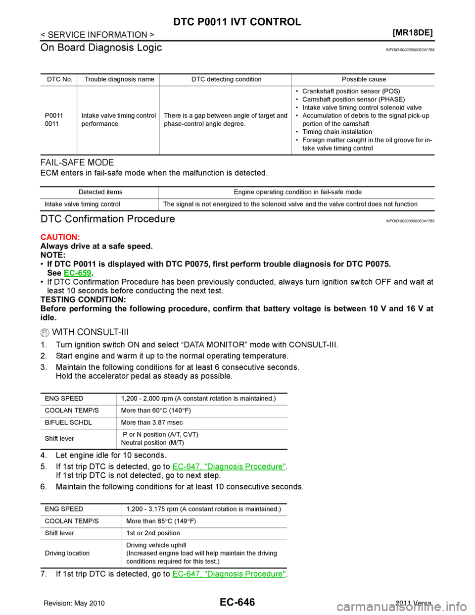 NISSAN LATIO 2011  Service Repair Manual EC-646
< SERVICE INFORMATION >[MR18DE]
DTC P0011 IVT CONTROL
On Board Diagn osis Logic
INFOID:0000000006341768
FA I L - S A F E  M O D E
ECM enters in fail-safe mode when the malfunction is detected.
