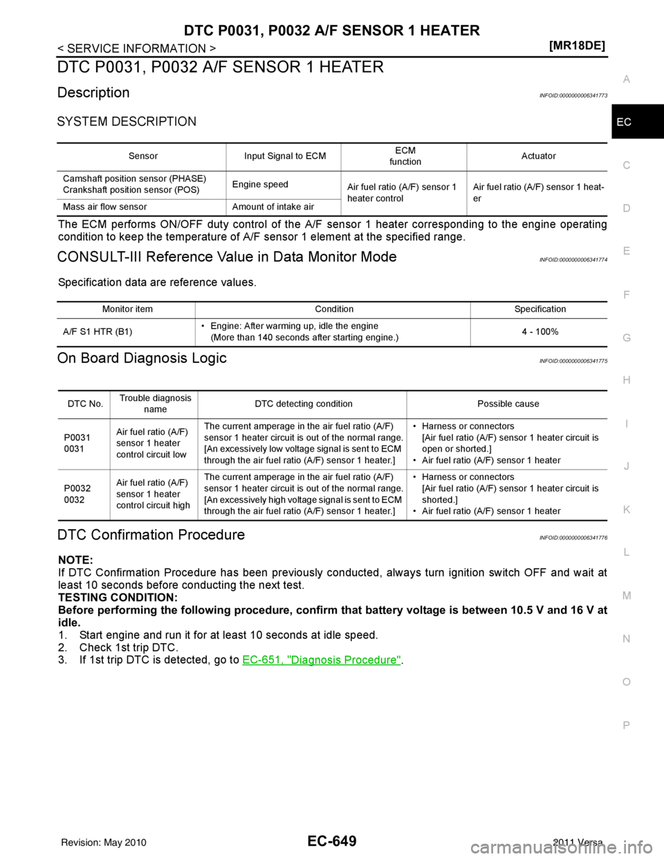 NISSAN LATIO 2011  Service Repair Manual DTC P0031, P0032 A/F SENSOR 1 HEATEREC-649
< SERVICE INFORMATION > [MR18DE]
C
D
E
F
G H
I
J
K L
M A
EC
NP
O
DTC P0031, P0032 A/F SENSOR 1 HEATER
DescriptionINFOID:0000000006341773
SYSTEM DESCRIPTION
T