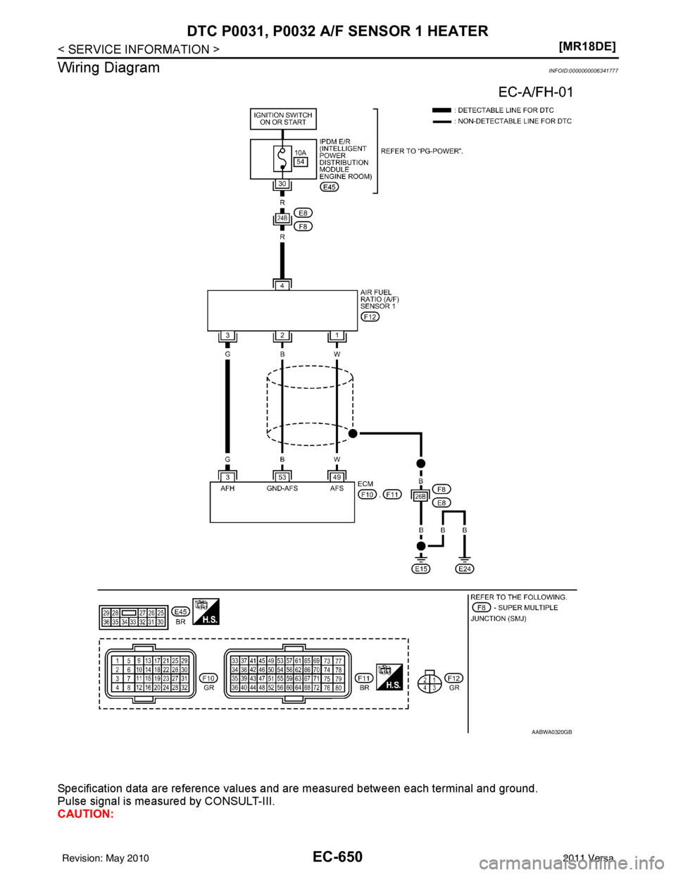 NISSAN LATIO 2011  Service Repair Manual EC-650
< SERVICE INFORMATION >[MR18DE]
DTC P0031, P0032 
A/F SENSOR 1 HEATER
Wiring Diagram
INFOID:0000000006341777
Specification data are reference values and are measured between each terminal and g