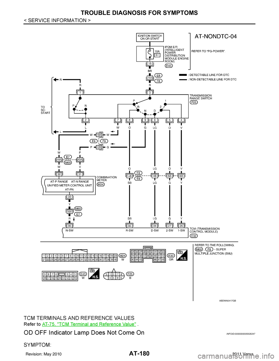 NISSAN LATIO 2011  Service Repair Manual AT-180
< SERVICE INFORMATION >
TROUBLE DIAGNOSIS FOR SYMPTOMS
TCM TERMINALS AND REFERENCE VALUES
Refer to AT-75, "TCM Terminal and Reference Value" .
OD OFF Indicator Lamp Does Not Come OnINFOID:00000