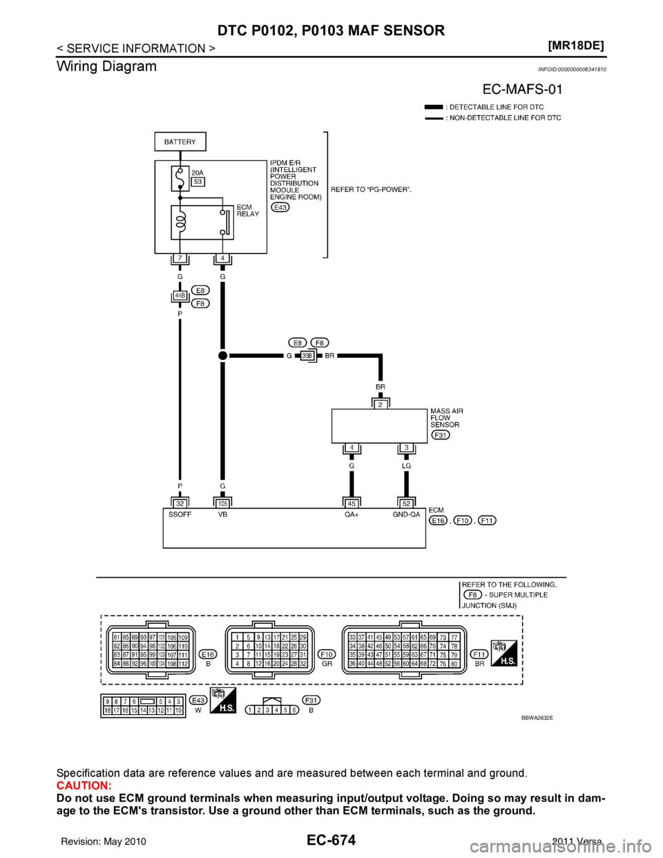 NISSAN LATIO 2011  Service Repair Manual EC-674
< SERVICE INFORMATION >[MR18DE]
DTC P0102, P0103 MAF SENSOR
Wiring Diagram
INFOID:0000000006341810
Specification data are reference values and are measured between each terminal and ground.
CAU