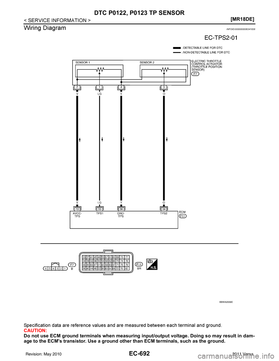 NISSAN LATIO 2011  Service Repair Manual EC-692
< SERVICE INFORMATION >[MR18DE]
DTC P0122, P0123 TP SENSOR
Wiring Diagram
INFOID:0000000006341838
Specification data are reference values and are measured between each terminal and ground.
CAUT