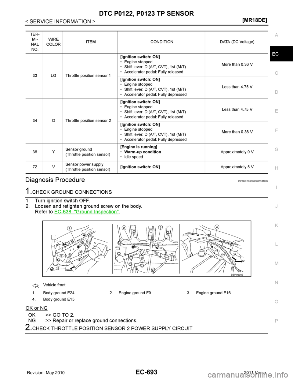 NISSAN LATIO 2011  Service Repair Manual DTC P0122, P0123 TP SENSOR
EC-693
< SERVICE INFORMATION > [MR18DE]
C
D
E
F
G H
I
J
K L
M A
EC
NP
O
Diagnosis ProcedureINFOID:0000000006341839
1.CHECK GROUND CONNECTIONS
1. Turn ignition switch OFF.
2.