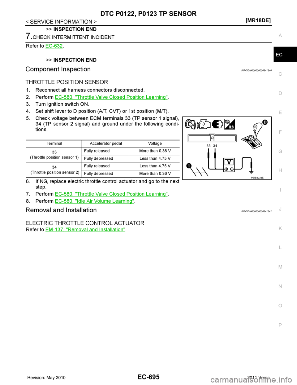 NISSAN LATIO 2011  Service Repair Manual DTC P0122, P0123 TP SENSOR
EC-695
< SERVICE INFORMATION > [MR18DE]
C
D
E
F
G H
I
J
K L
M A
EC
NP
O
>>
INSPECTION END
7.CHECK INTERMITTENT INCIDENT
Refer to  EC-632
.
>> INSPECTION END
Component Inspec