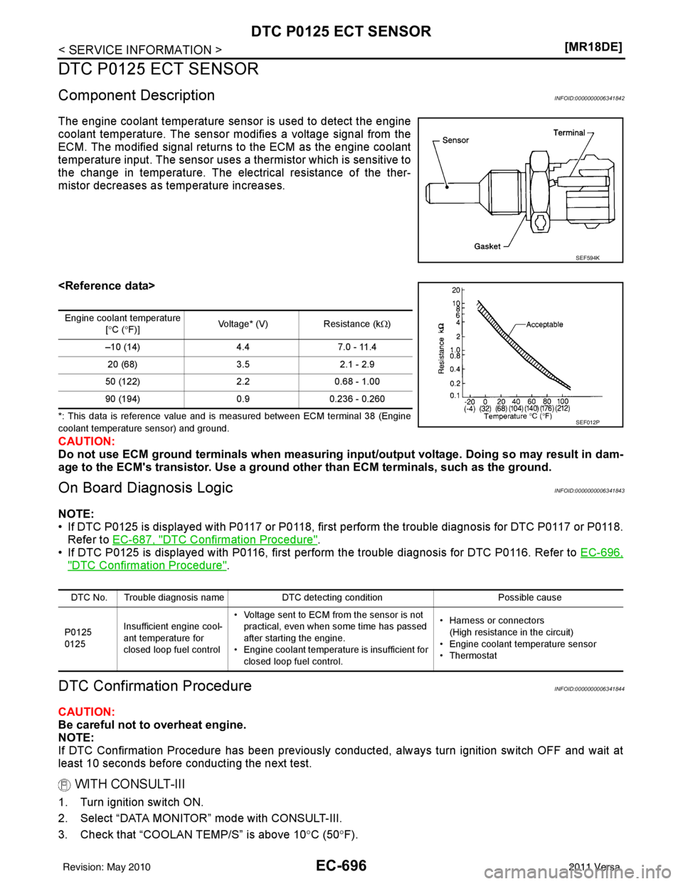 NISSAN LATIO 2011  Service Repair Manual EC-696
< SERVICE INFORMATION >[MR18DE]
DTC P0125 ECT SENSOR
DTC P0125 ECT SENSOR
Component DescriptionINFOID:0000000006341842
The engine coolant temperature sensor is used to detect the engine
coolant