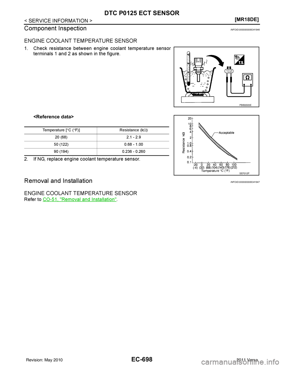 NISSAN LATIO 2011  Service Repair Manual EC-698
< SERVICE INFORMATION >[MR18DE]
DTC P0125 ECT SENSOR
Component Inspection
INFOID:0000000006341846
ENGINE COOLANT TEMPERATURE SENSOR
1. Check resistance between engine coolant temperature sensor