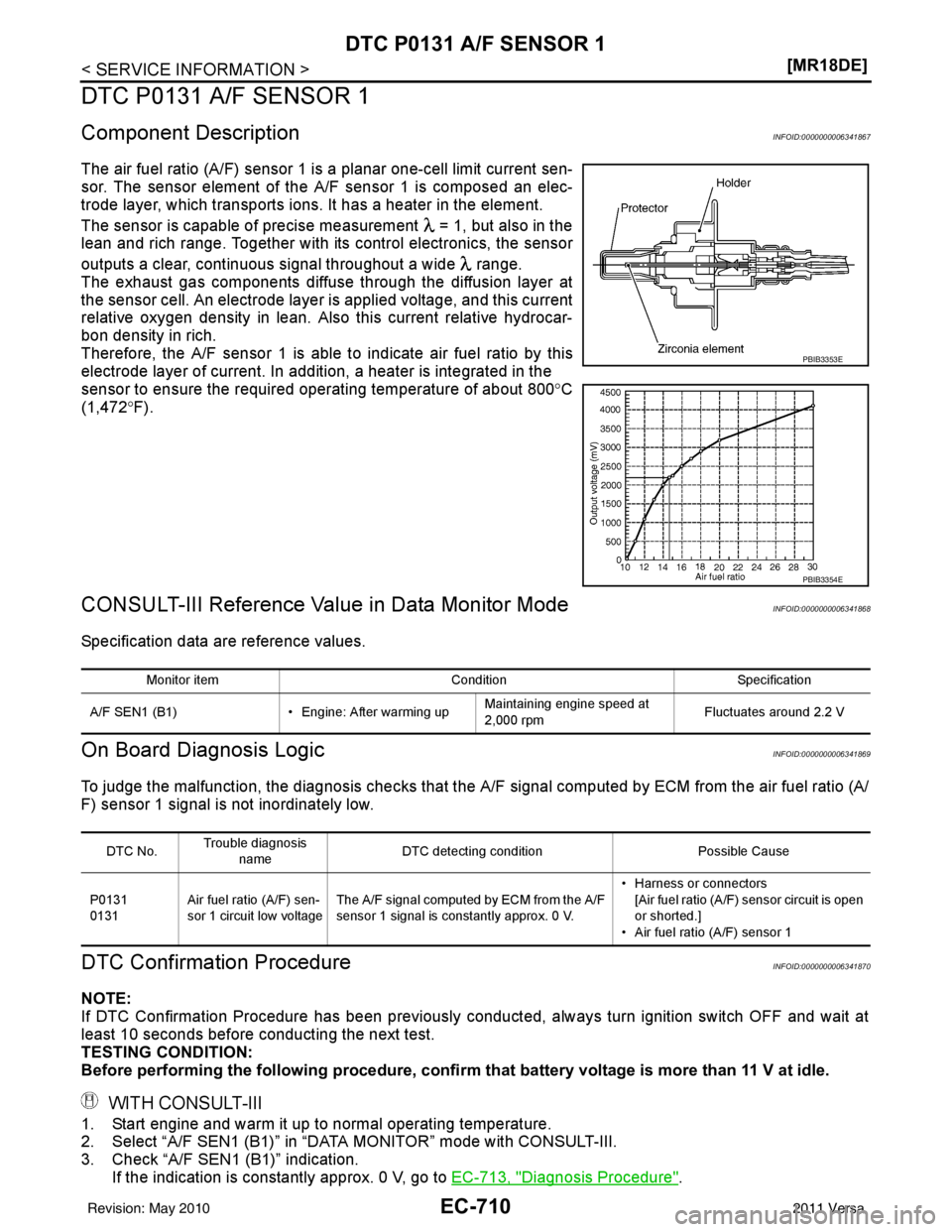 NISSAN LATIO 2011  Service Repair Manual EC-710
< SERVICE INFORMATION >[MR18DE]
DTC P0131 A/F SENSOR 1
DTC P0131 A/F SENSOR 1
Component DescriptionINFOID:0000000006341867
The air fuel ratio (A/F) sensor 1 is a planar one-cell limit current s