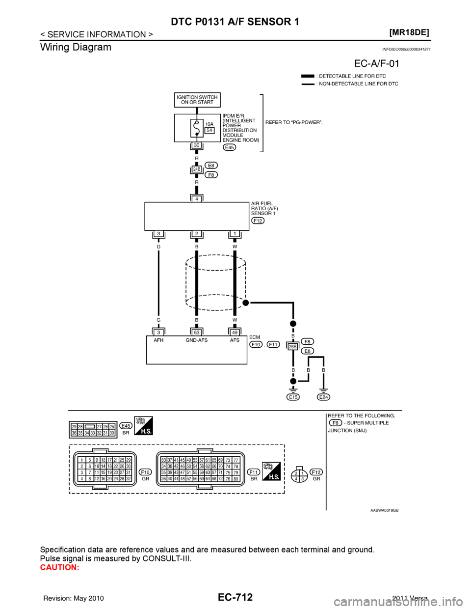 NISSAN LATIO 2011  Service Repair Manual EC-712
< SERVICE INFORMATION >[MR18DE]
DTC P0131 A/F SENSOR 1
Wiring Diagram
INFOID:0000000006341871
Specification data are reference values and are measured between each terminal and ground.
Pulse si