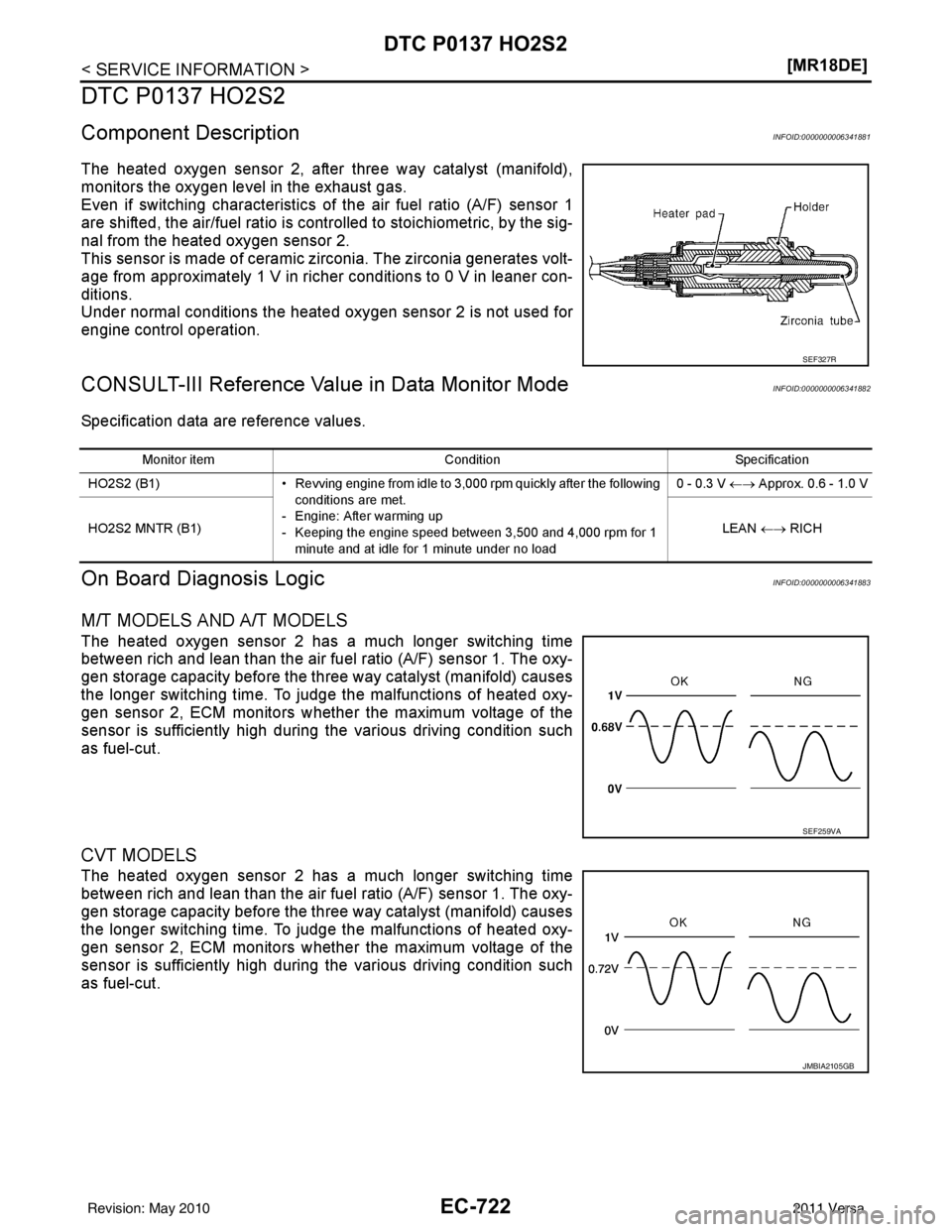 NISSAN LATIO 2011  Service Repair Manual EC-722
< SERVICE INFORMATION >[MR18DE]
DTC P0137 HO2S2
DTC P0137 HO2S2
Component DescriptionINFOID:0000000006341881
The heated oxygen sensor 2, after three way catalyst (manifold),
monitors the oxygen