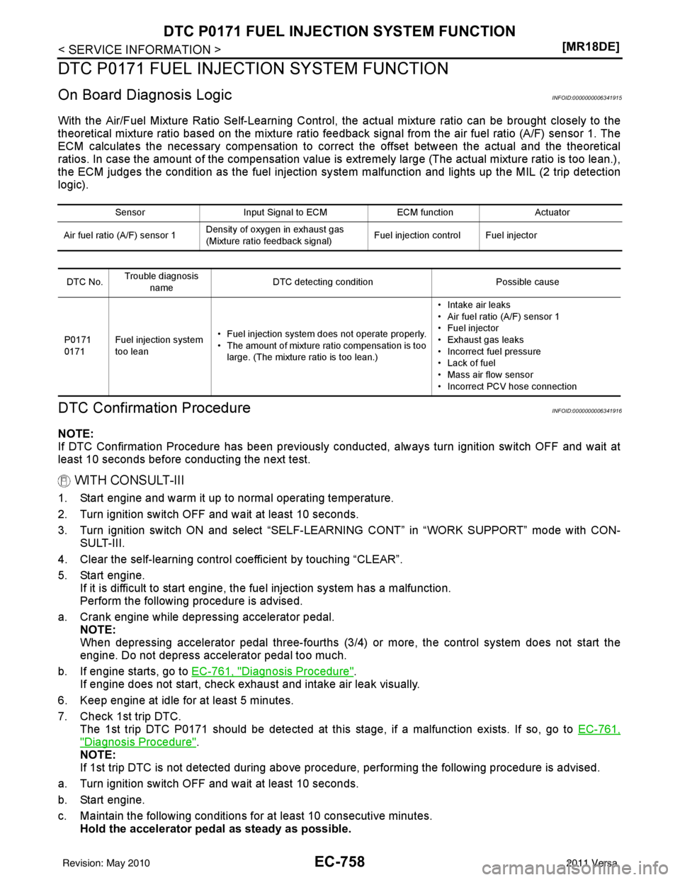 NISSAN LATIO 2011  Service Repair Manual EC-758
< SERVICE INFORMATION >[MR18DE]
DTC P0171 FUEL INJECTION SYSTEM FUNCTION
DTC P0171 FUEL INJECTION SYSTEM FUNCTION
On Board Diagn
osis LogicINFOID:0000000006341915
With the Air/Fuel Mixture Rati