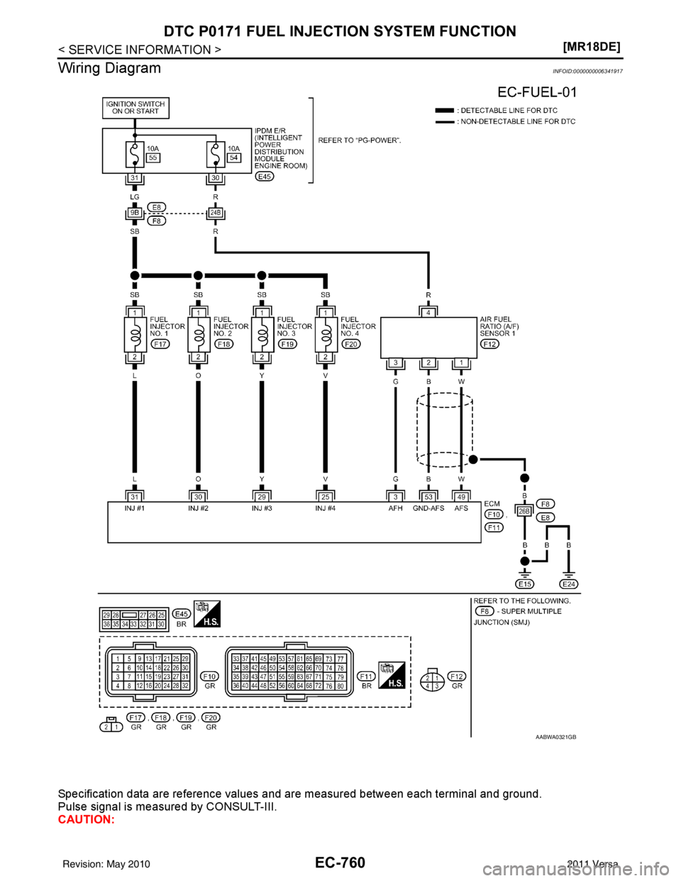 NISSAN LATIO 2011  Service Repair Manual EC-760
< SERVICE INFORMATION >[MR18DE]
DTC P0171 FUEL INJECTION SYSTEM FUNCTION
Wiring Diagram
INFOID:0000000006341917
Specification data are reference values and are measured between each terminal an