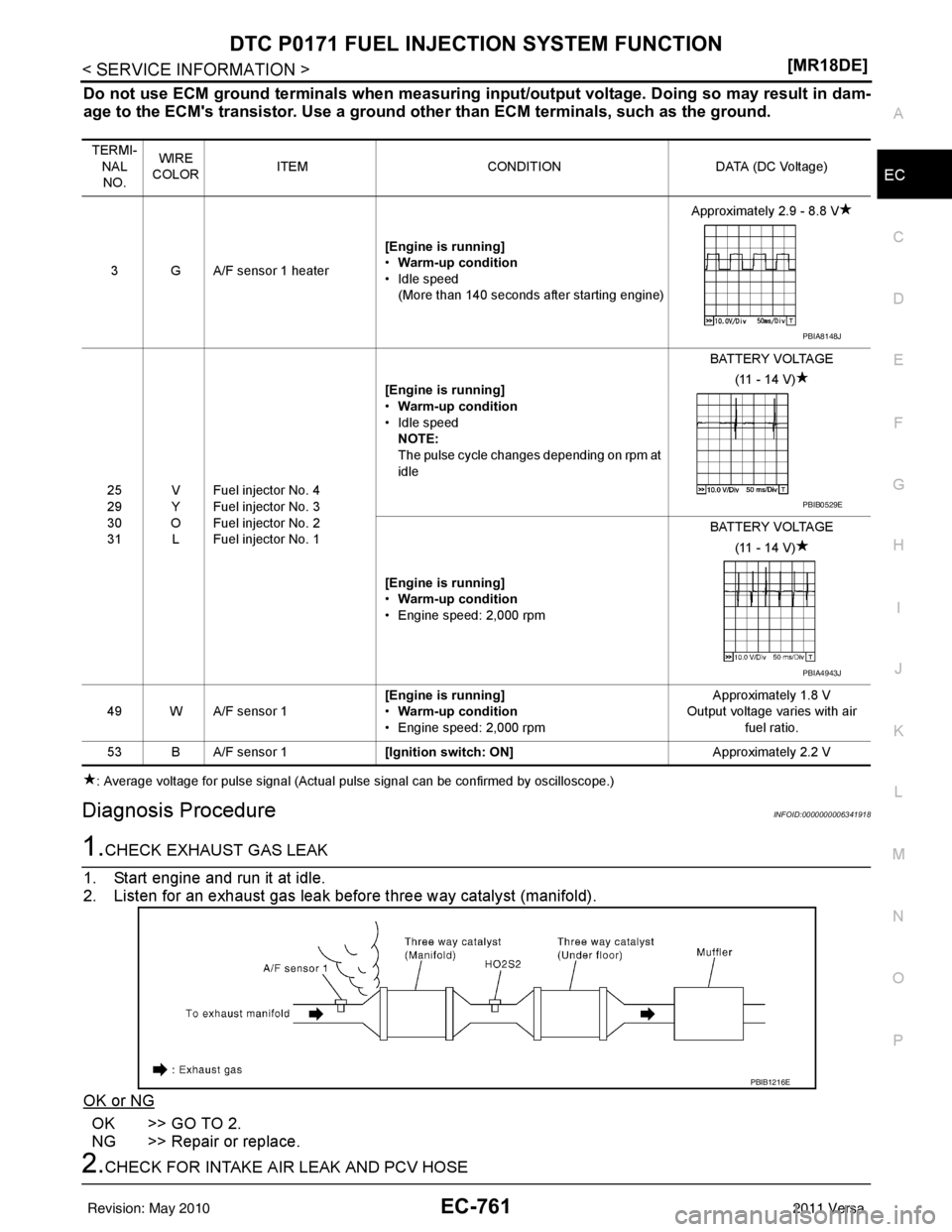 NISSAN LATIO 2011  Service Repair Manual DTC P0171 FUEL INJECTION SYSTEM FUNCTION
EC-761
< SERVICE INFORMATION > [MR18DE]
C
D
E
F
G H
I
J
K L
M A
EC
NP
O
Do not use ECM ground terminals wh
en measuring input/output voltage. Doing so may resu