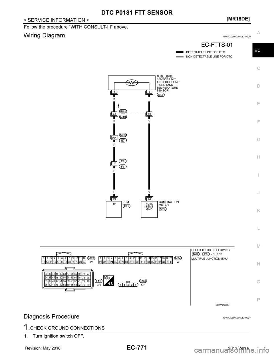 NISSAN LATIO 2011  Service Repair Manual DTC P0181 FTT SENSOREC-771
< SERVICE INFORMATION > [MR18DE]
C
D
E
F
G H
I
J
K L
M A
EC
NP
O
Follow the procedure “WITH CONSULT-III” above.
Wiring DiagramINFOID:0000000006341926
Diagnosis Procedure