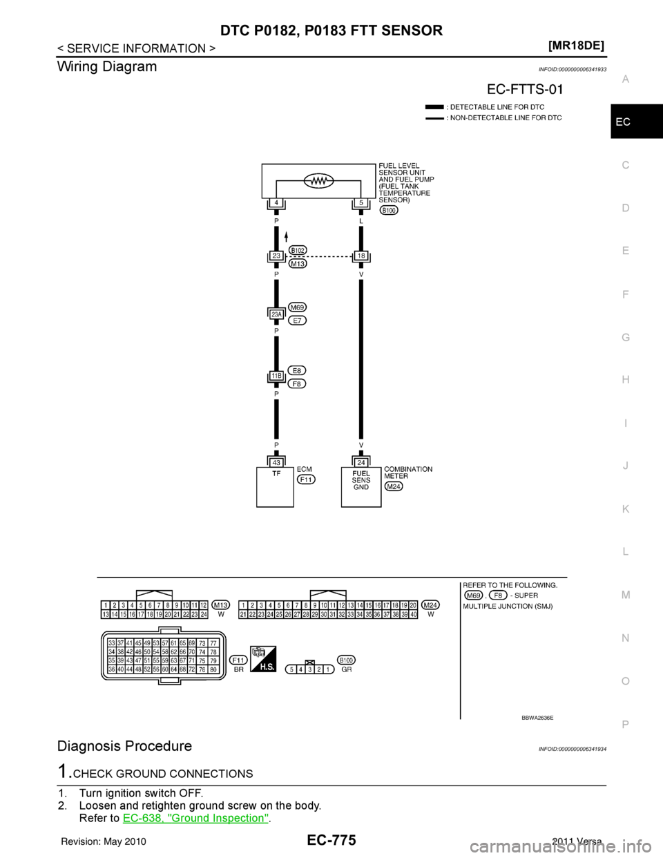 NISSAN LATIO 2011  Service Repair Manual DTC P0182, P0183 FTT SENSOREC-775
< SERVICE INFORMATION > [MR18DE]
C
D
E
F
G H
I
J
K L
M A
EC
NP
O
Wiring DiagramINFOID:0000000006341933
Diagnosis ProcedureINFOID:0000000006341934
1.CHECK GROUND CONNE