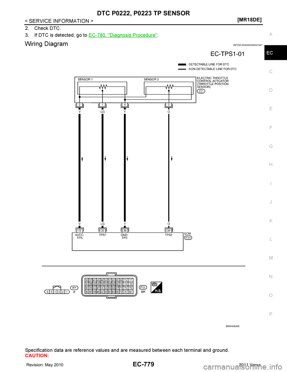 NISSAN LATIO 2011  Service Repair Manual DTC P0222, P0223 TP SENSOR
EC-779
< SERVICE INFORMATION > [MR18DE]
C
D
E
F
G H
I
J
K L
M A
EC
NP
O
2. Check DTC.
3. If DTC is detected, go to EC-780, "
Diagnosis Procedure".
Wiring DiagramINFOID:00000
