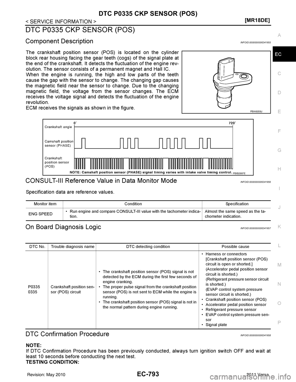 NISSAN LATIO 2011  Service Repair Manual DTC P0335 CKP SENSOR (POS)EC-793
< SERVICE INFORMATION > [MR18DE]
C
D
E
F
G H
I
J
K L
M A
EC
NP
O
DTC P0335 CKP SENSOR (POS)
Component DescriptionINFOID:0000000006341955
The crankshaft position sensor