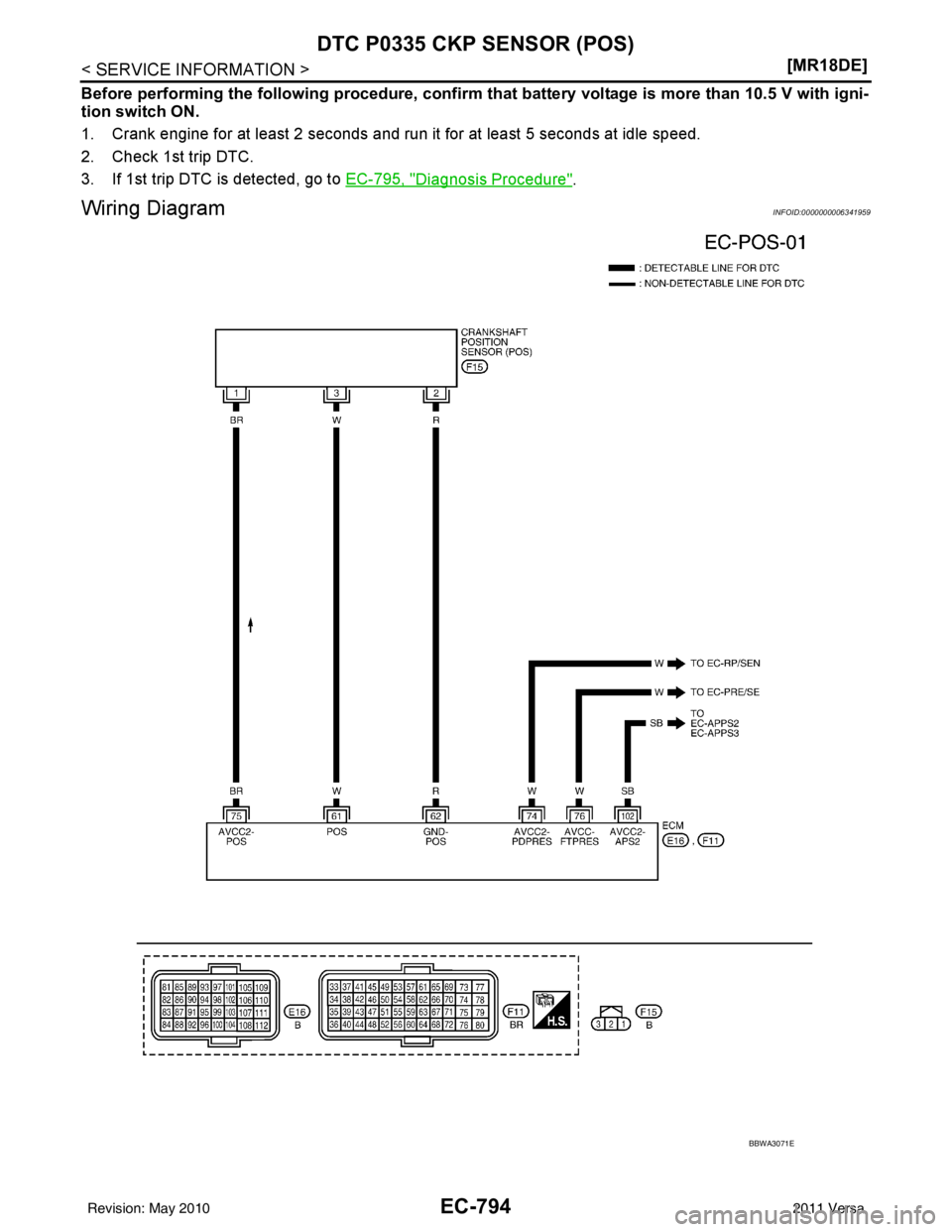 NISSAN LATIO 2011  Service Repair Manual EC-794
< SERVICE INFORMATION >[MR18DE]
DTC P0335 CKP SENSOR (POS)
Before performing the following procedure, confirm 
that battery voltage is more than 10.5 V with igni-
tion switch ON.
1. Crank engin