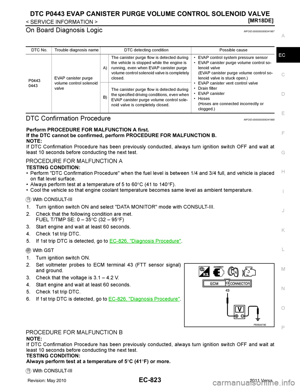 NISSAN LATIO 2011  Service Repair Manual DTC P0443 EVAP CANISTER PURGE VOLUME CONTROL SOLENOID VALVE
EC-823
< SERVICE INFORMATION > [MR18DE]
C
D
E
F
G H
I
J
K L
M A
EC
NP
O
On Board Diagnosis LogicINFOID:0000000006341987
DTC Confirmation Pro