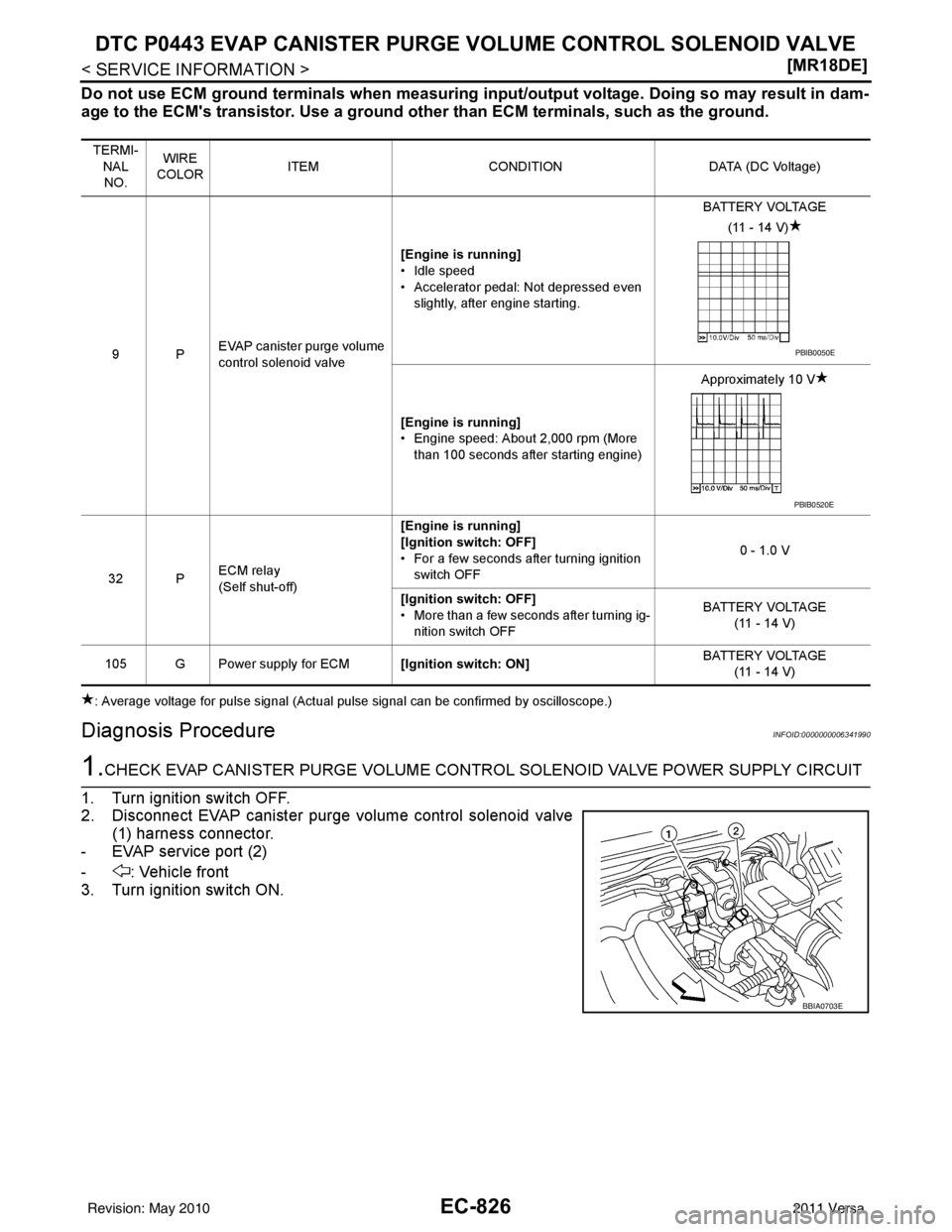NISSAN LATIO 2011  Service Repair Manual EC-826
< SERVICE INFORMATION >[MR18DE]
DTC P0443 EVAP CANISTER PURGE VO
LUME CONTROL SOLENOID VALVE
Do not use ECM ground terminals when measuring input/output voltage. Doi ng so may result in dam-
ag