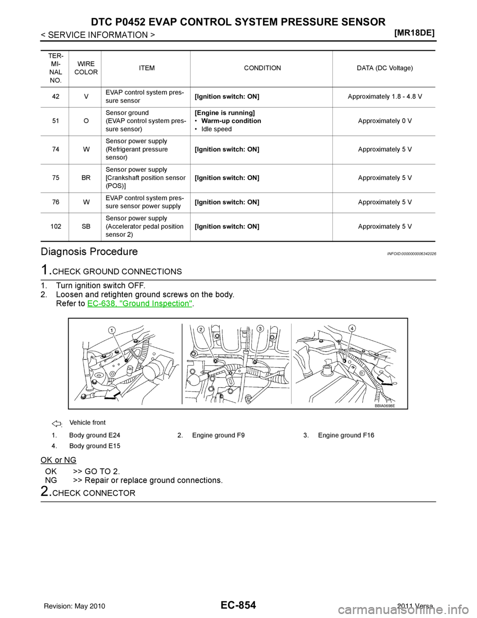 NISSAN LATIO 2011  Service Repair Manual EC-854
< SERVICE INFORMATION >[MR18DE]
DTC P0452 EVAP CONTROL 
SYSTEM PRESSURE SENSOR
Diagnosis Procedure
INFOID:0000000006342026
1.CHECK GROUND CONNECTIONS
1. Turn ignition switch OFF.
2. Loosen and 