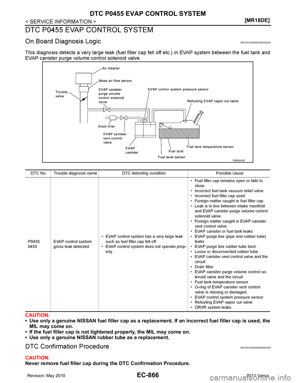 NISSAN LATIO 2011  Service Repair Manual EC-866
< SERVICE INFORMATION >[MR18DE]
DTC P0455 EVAP CONTROL SYSTEM
DTC P0455 EVAP CONTROL SYSTEM
On Board Diagn
osis LogicINFOID:0000000006342035
This diagnosis detects a very large leak (fuel fille