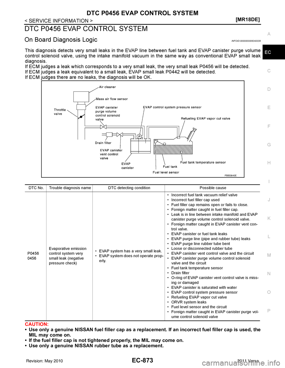 NISSAN LATIO 2011  Service Repair Manual DTC P0456 EVAP CONTROL SYSTEMEC-873
< SERVICE INFORMATION > [MR18DE]
C
D
E
F
G H
I
J
K L
M A
EC
NP
O
DTC P0456 EVAP CONTROL SYSTEM
On Board Diagnosis LogicINFOID:0000000006342039
This diagnosis detect