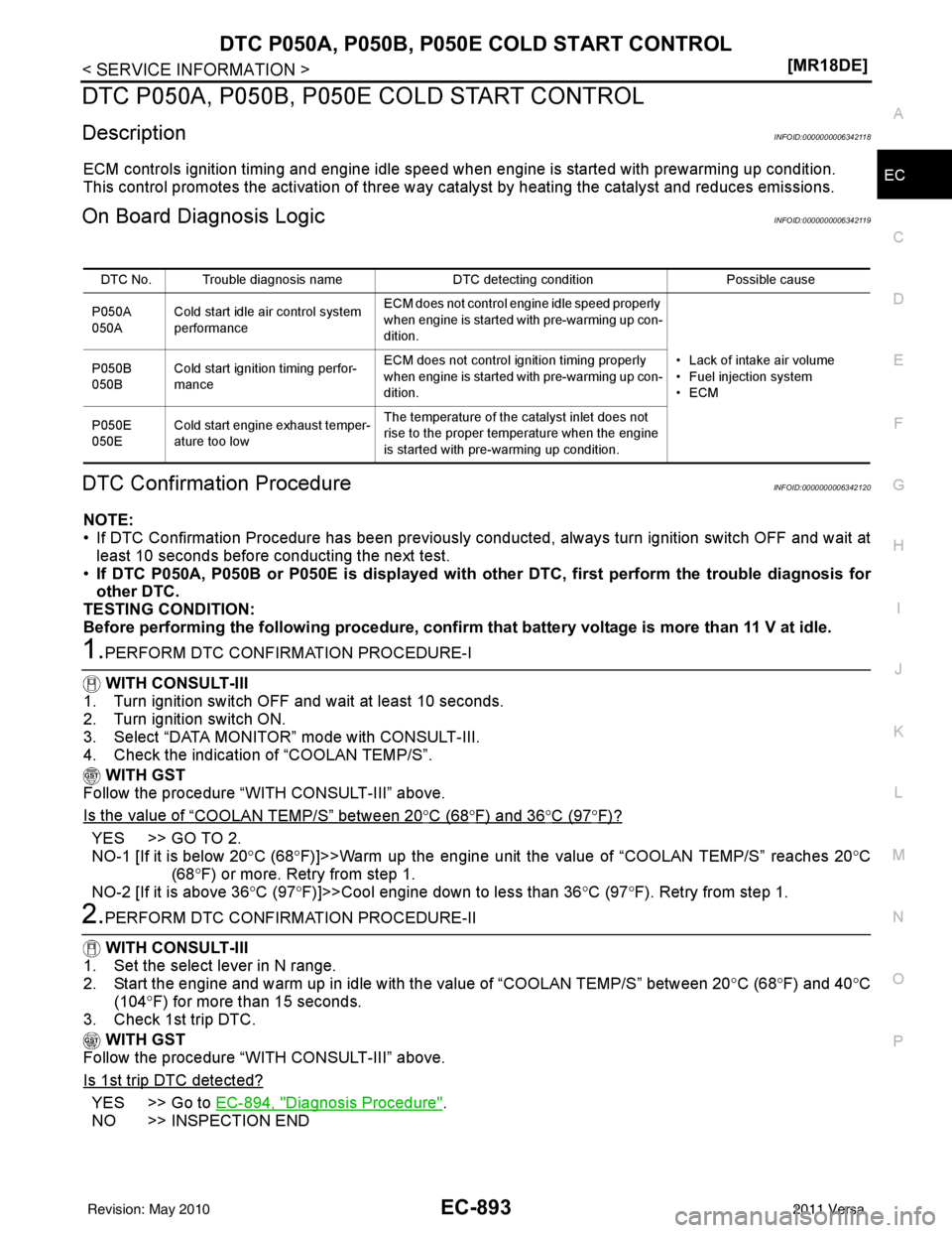 NISSAN LATIO 2011  Service Repair Manual DTC P050A, P050B, P050E COLD START CONTROLEC-893
< SERVICE INFORMATION > [MR18DE]
C
D
E
F
G H
I
J
K L
M A
EC
NP
O
DTC P050A, P050B, P050E COLD START CONTROL
DescriptionINFOID:0000000006342118
ECM cont