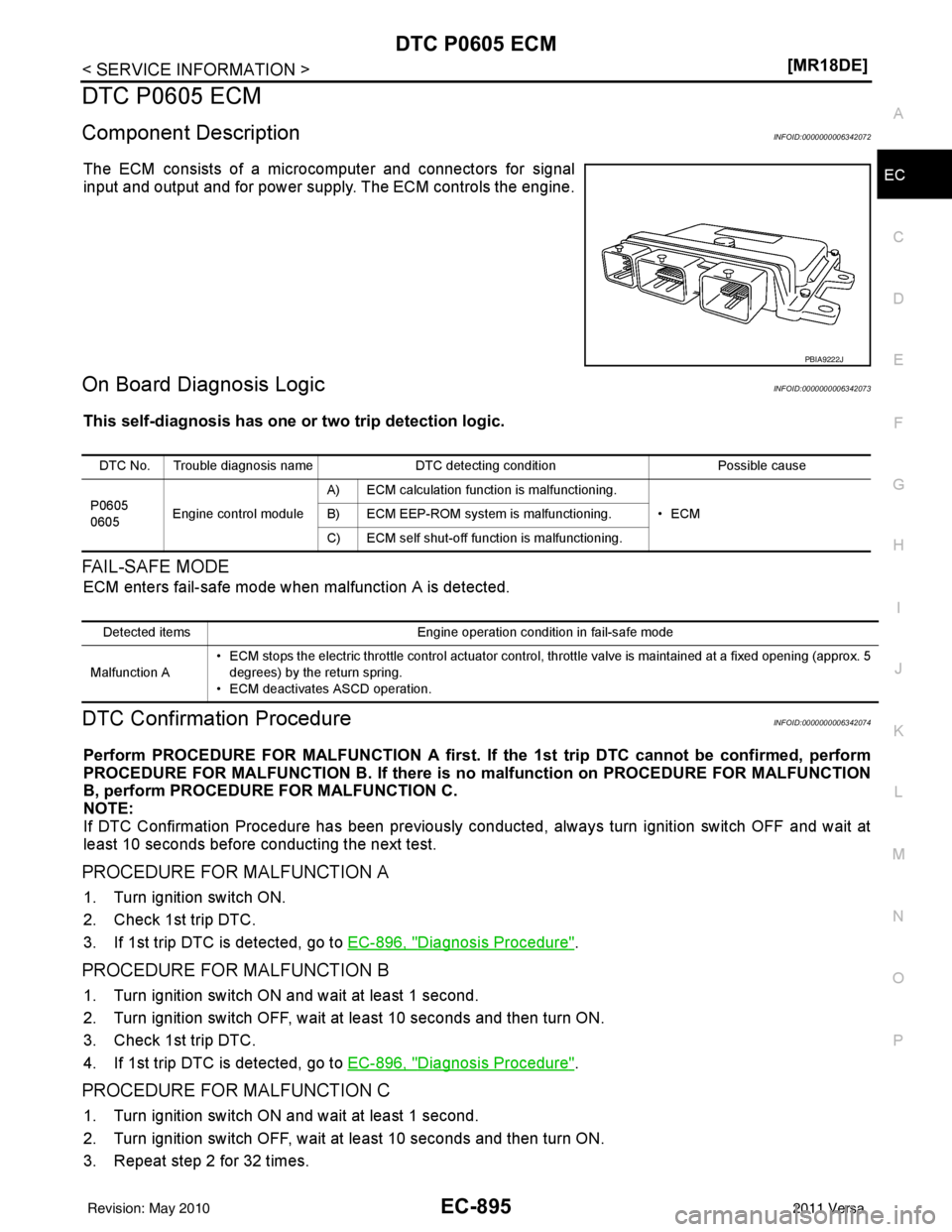 NISSAN LATIO 2011  Service Repair Manual DTC P0605 ECMEC-895
< SERVICE INFORMATION > [MR18DE]
C
D
E
F
G H
I
J
K L
M A
EC
NP
O
DTC P0605 ECM
Component DescriptionINFOID:0000000006342072
The ECM consists of a microcomputer and connectors for s