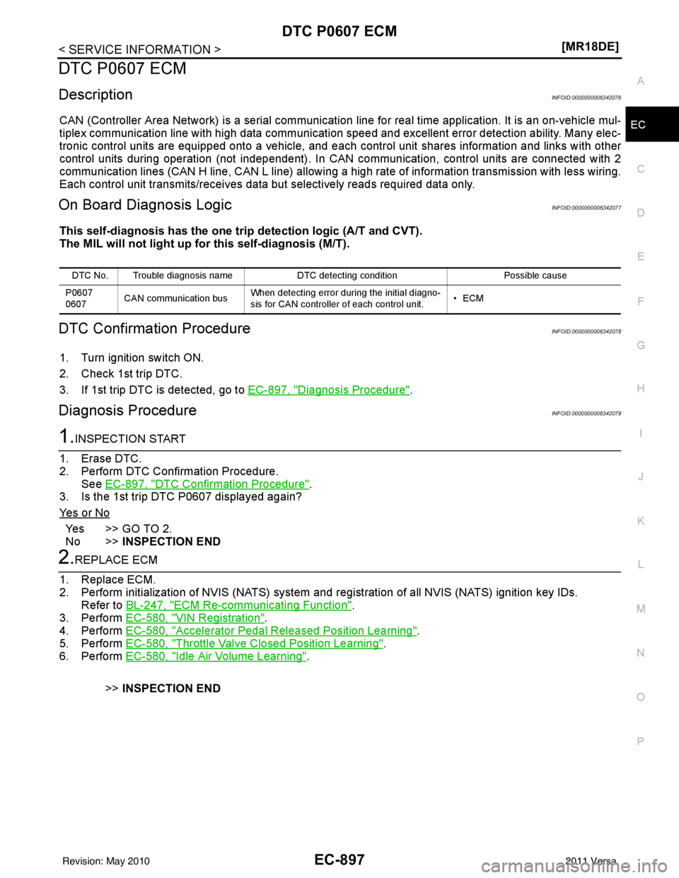 NISSAN LATIO 2011  Service Repair Manual DTC P0607 ECMEC-897
< SERVICE INFORMATION > [MR18DE]
C
D
E
F
G H
I
J
K L
M A
EC
NP
O
DTC P0607 ECM
DescriptionINFOID:0000000006342076
CAN (Controller Area Network) is a serial communication line for r