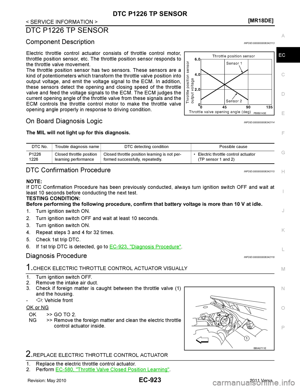 NISSAN LATIO 2011  Service Repair Manual DTC P1226 TP SENSOREC-923
< SERVICE INFORMATION > [MR18DE]
C
D
E
F
G H
I
J
K L
M A
EC
NP
O
DTC P1226 TP SENSOR
Component DescriptionINFOID:0000000006342113
Electric throttle control actuator 
consists
