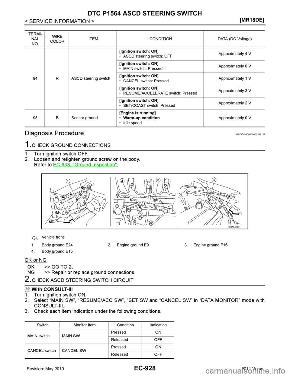 NISSAN LATIO 2011  Service Repair Manual EC-928
< SERVICE INFORMATION >[MR18DE]
DTC P1564 ASCD STEERING SWITCH
Diagnosis Procedure
INFOID:0000000006342127
1.CHECK GROUND CONNECTIONS
1. Turn ignition switch OFF.
2. Loosen and retighten ground