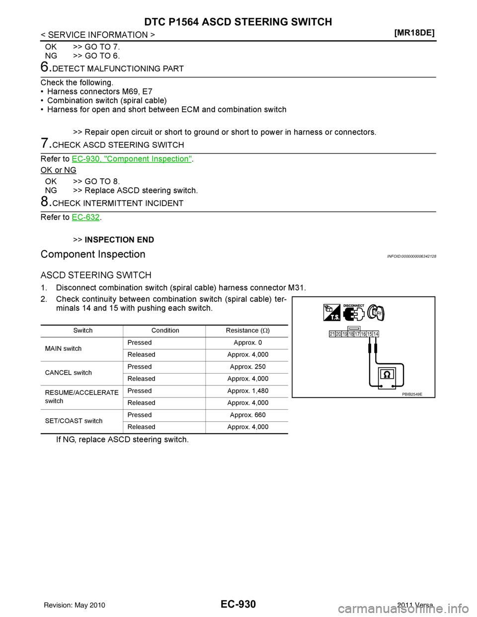 NISSAN LATIO 2011  Service Repair Manual EC-930
< SERVICE INFORMATION >[MR18DE]
DTC P1564 ASCD STEERING SWITCH
OK >> GO TO 7.
NG >> GO TO 6.
6.DETECT MALFUNCTIONING PART
Check the following.
• Harness connectors M69, E7
• Combination swi