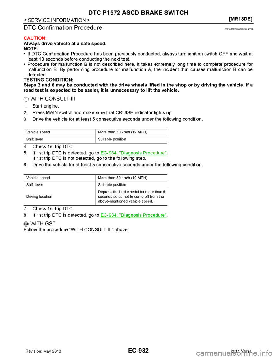 NISSAN LATIO 2011  Service Repair Manual EC-932
< SERVICE INFORMATION >[MR18DE]
DTC P1572 ASCD BRAKE SWITCH
DTC Confirmation Procedure
INFOID:0000000006342132
CAUTION:
Always drive vehicle at a safe speed.
NOTE:
• If DTC Confirmation Proce