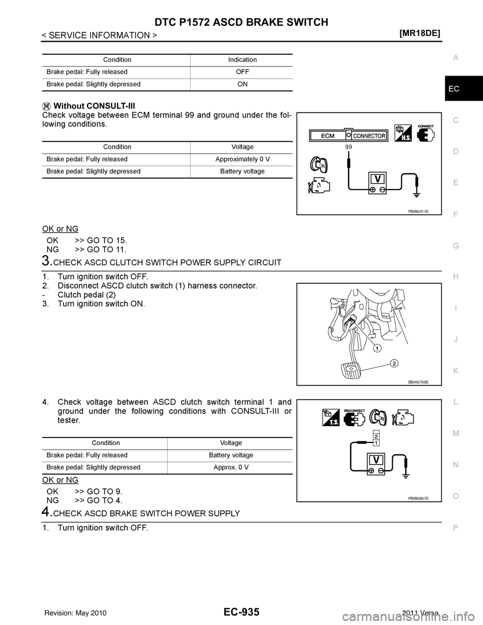 NISSAN LATIO 2011  Service Repair Manual DTC P1572 ASCD BRAKE SWITCHEC-935
< SERVICE INFORMATION > [MR18DE]
C
D
E
F
G H
I
J
K L
M A
EC
NP
O
 Without CONSULT-III
Check voltage between ECM terminal 99 and ground under the fol-
lowing condition