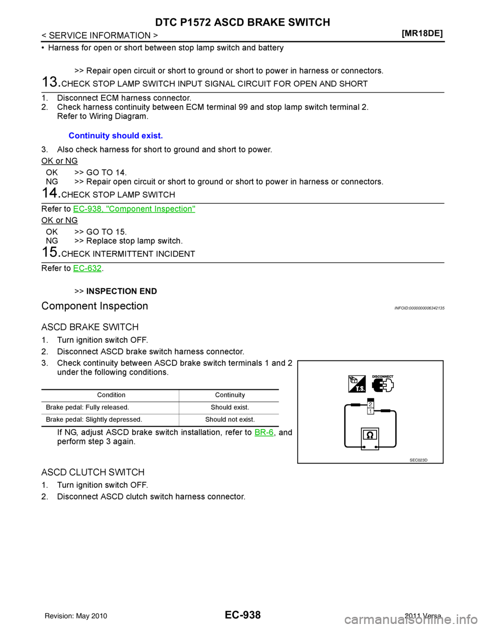NISSAN LATIO 2011  Service Repair Manual EC-938
< SERVICE INFORMATION >[MR18DE]
DTC P1572 ASCD BRAKE SWITCH
• Harness for open or short between stop lamp switch and battery
>> Repair open circuit or short to ground or short to power in har