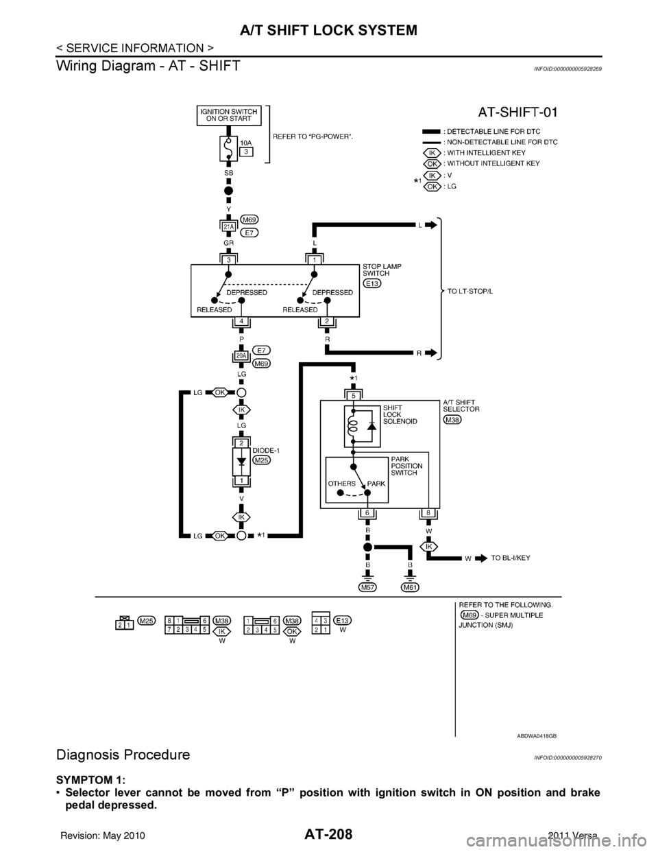 NISSAN LATIO 2011  Service Repair Manual AT-208
< SERVICE INFORMATION >
A/T SHIFT LOCK SYSTEM
Wiring Diagram - AT - SHIFT
INFOID:0000000005928269
Diagnosis ProcedureINFOID:0000000005928270
SYMPTOM 1:
• Selector lever cannot be moved from 