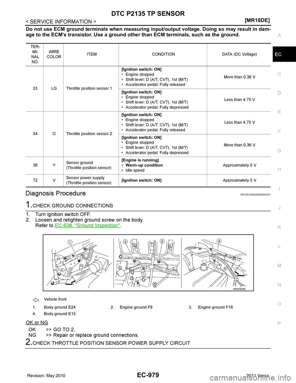 NISSAN LATIO 2011  Service Repair Manual DTC P2135 TP SENSOREC-979
< SERVICE INFORMATION > [MR18DE]
C
D
E
F
G H
I
J
K L
M A
EC
NP
O
Do not use ECM ground terminals wh
en measuring input/output voltage. Doing so may result in dam-
age to the 