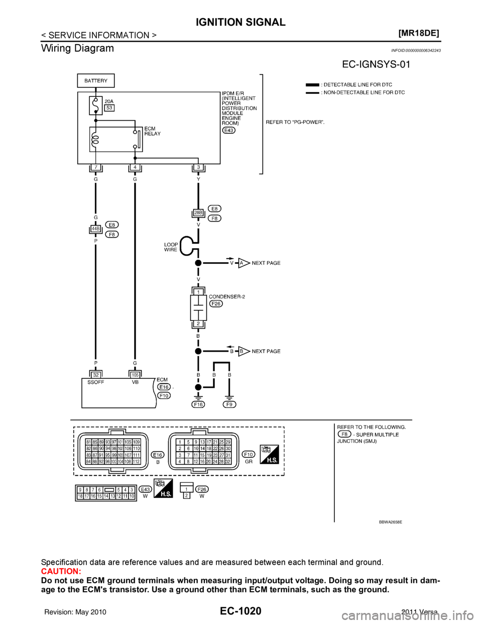 NISSAN LATIO 2011  Service Repair Manual EC-1020
< SERVICE INFORMATION >[MR18DE]
IGNITION SIGNAL
Wiring Diagram
INFOID:0000000006342243
Specification data are reference values and are measured between each terminal and ground.
CAUTION:
Do no