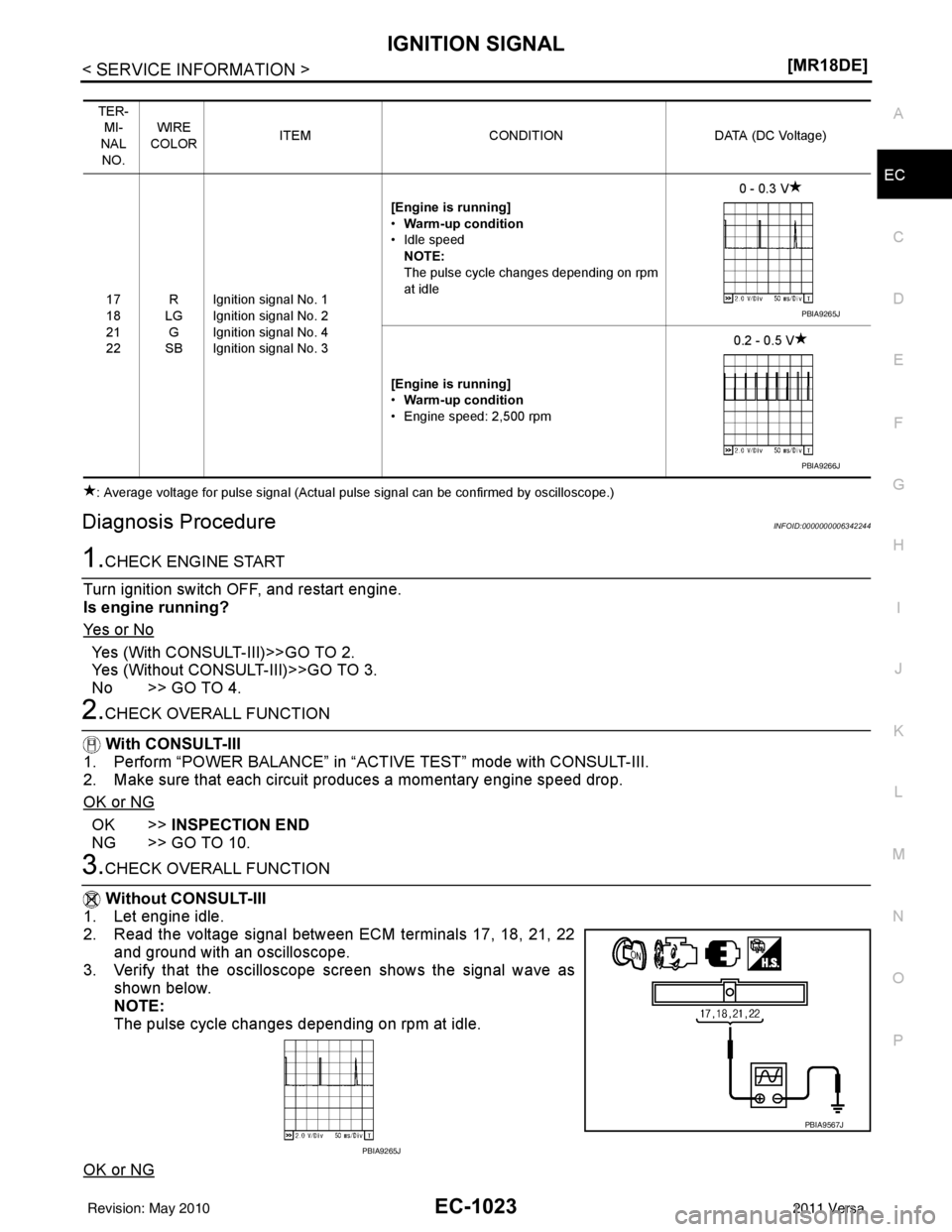 NISSAN LATIO 2011  Service Repair Manual IGNITION SIGNALEC-1023
< SERVICE INFORMATION > [MR18DE]
C
D
E
F
G H
I
J
K L
M A
EC
NP
O
: Average voltage for pulse signal (Actual pulse signal can be confirmed by oscilloscope.)
Diagnosis ProcedureIN