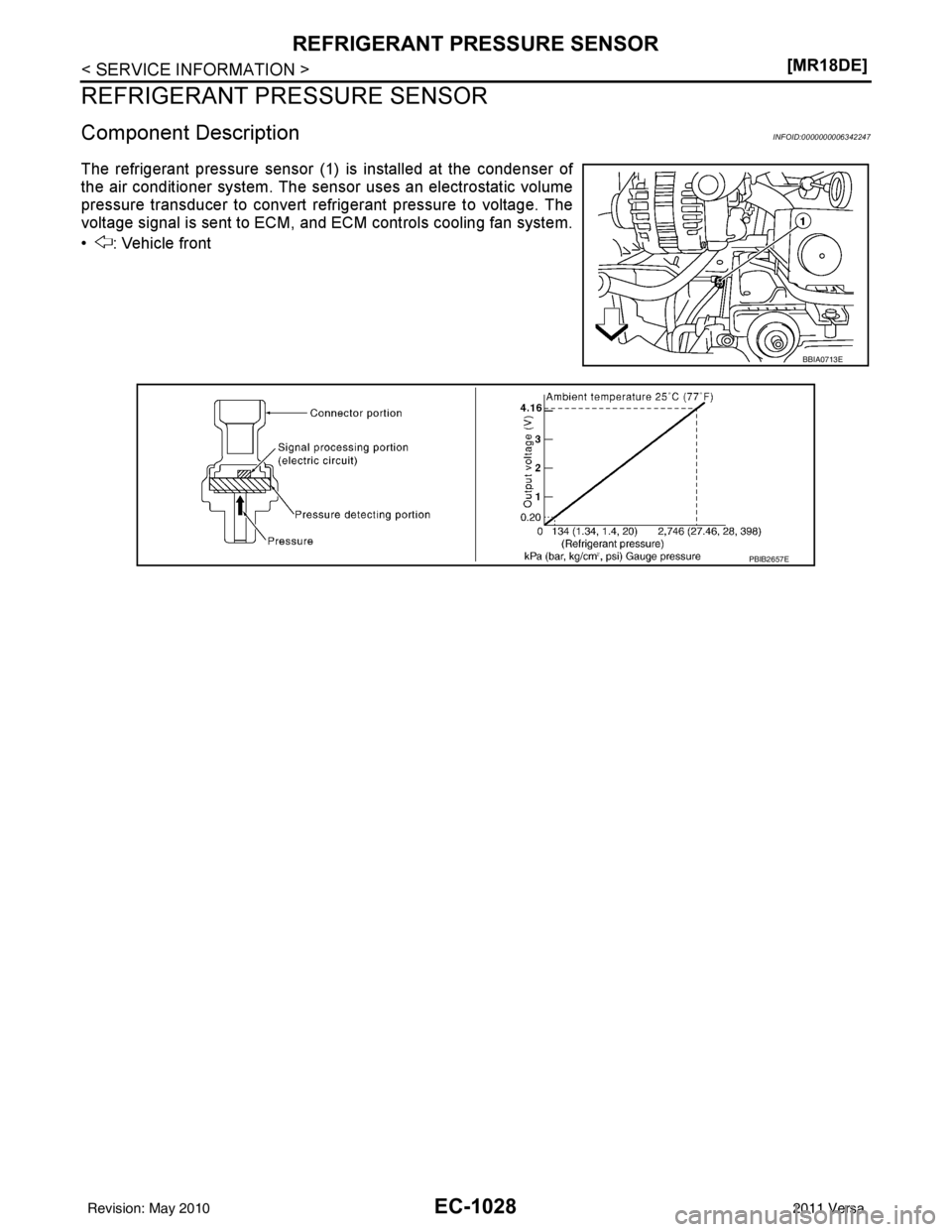 NISSAN LATIO 2011  Service Repair Manual EC-1028
< SERVICE INFORMATION >[MR18DE]
REFRIGERANT PRESSURE SENSOR
REFRIGERANT PRESSURE SENSOR
Component DescriptionINFOID:0000000006342247
The refrigerant pressure sensor (1) is installed at the con