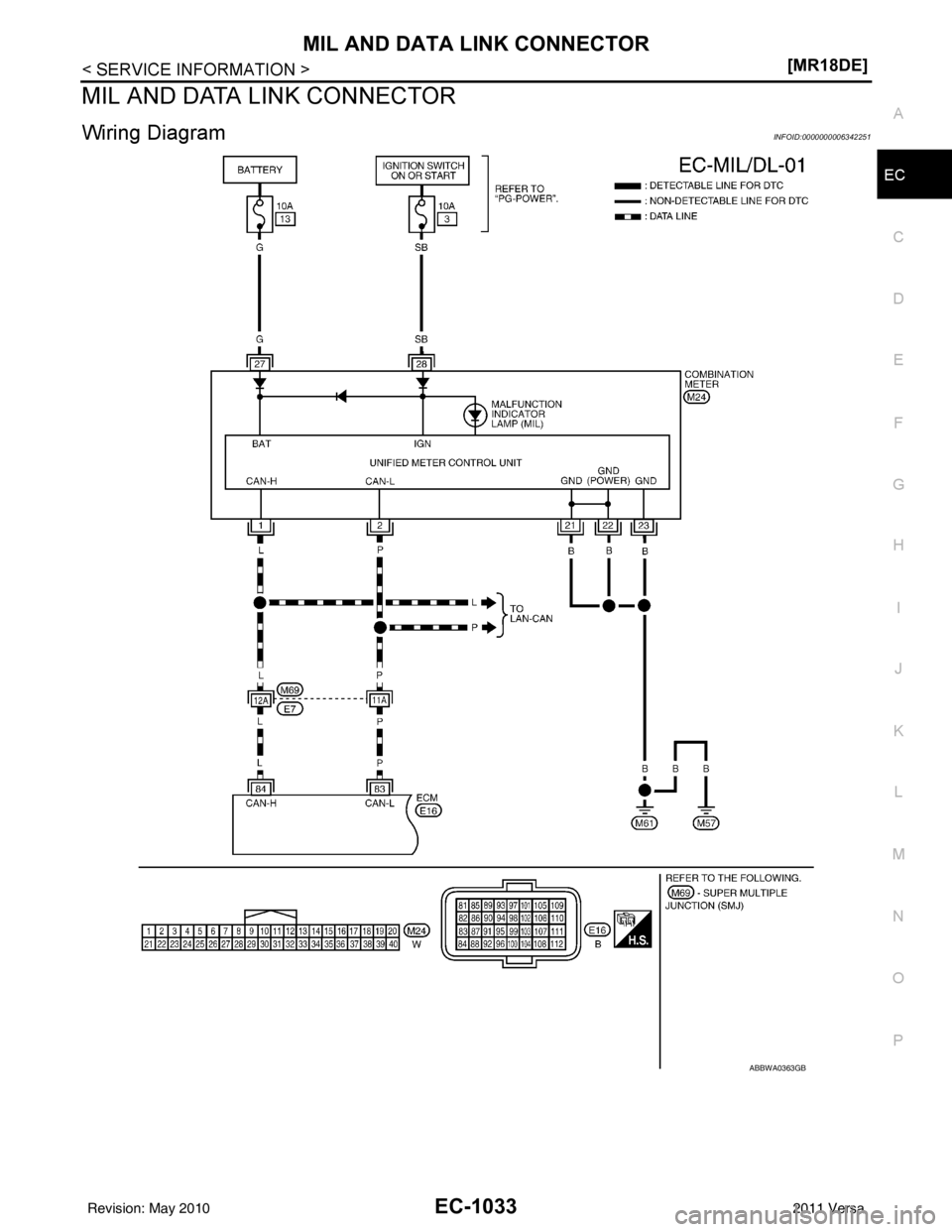 NISSAN LATIO 2011  Service Repair Manual MIL AND DATA LINK CONNECTOREC-1033
< SERVICE INFORMATION > [MR18DE]
C
D
E
F
G H
I
J
K L
M A
EC
NP
O
MIL AND DATA LINK CONNECTOR
Wiring DiagramINFOID:0000000006342251
ABBWA0363GB
Revision: May 2010
201