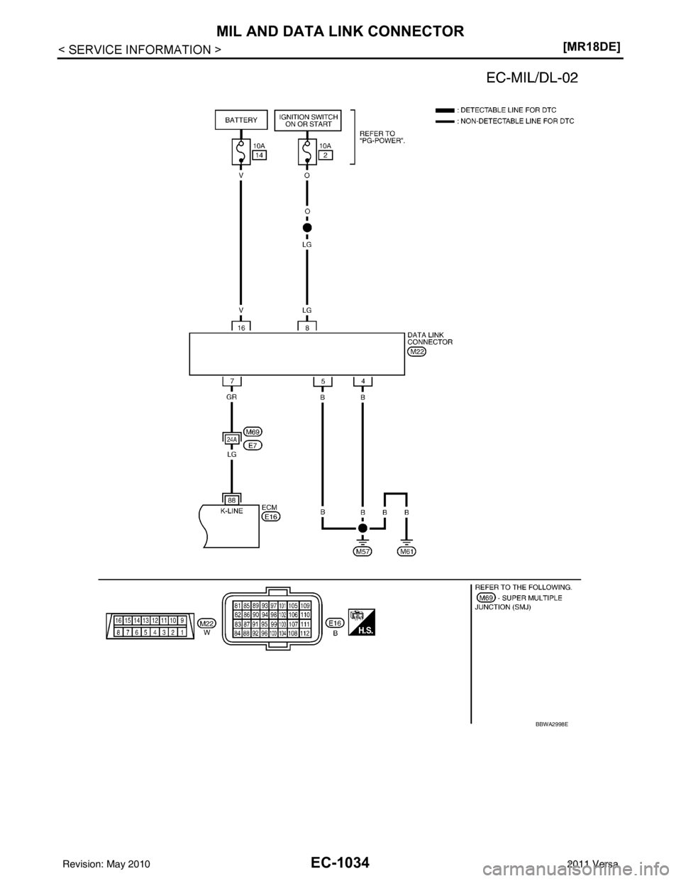 NISSAN LATIO 2011  Service Repair Manual EC-1034
< SERVICE INFORMATION >[MR18DE]
MIL AND DATA LINK CONNECTOR
BBWA2998E
Revision: May 2010
2011 Versa 