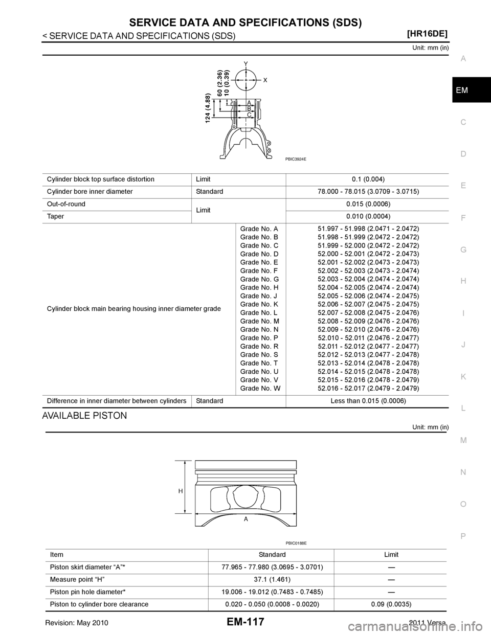 NISSAN LATIO 2011  Service Repair Manual SERVICE DATA AND SPECIFICATIONS (SDS)EM-117
< SERVICE DATA AND SPECIFICATIONS (SDS)  [HR16DE]
C
D
E
F
G H
I
J
K L
M A
EM
NP
O
Unit: mm (in)
AVAILABLE PISTON
Unit: mm (in)
Cylinder block top surface di