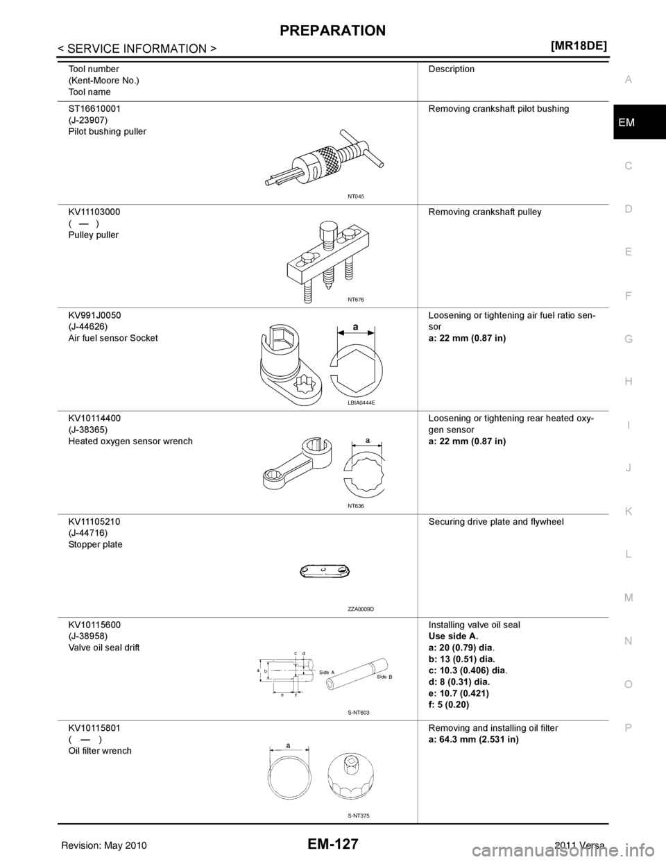 NISSAN LATIO 2011  Service Repair Manual PREPARATIONEM-127
< SERVICE INFORMATION > [MR18DE]
C
D
E
F
G H
I
J
K L
M A
EM
NP
O
ST16610001
(J-23907)
Pilot bushing puller
Removing crankshaft pilot bushing
KV11103000
(   —   )
Pulley puller Remo