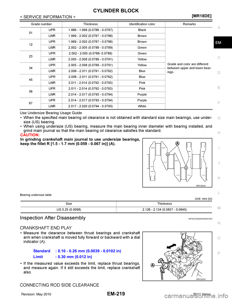 NISSAN LATIO 2011  Service Repair Manual CYLINDER BLOCKEM-219
< SERVICE INFORMATION > [MR18DE]
C
D
E
F
G H
I
J
K L
M A
EM
NP
O
Use Undersize Bearing Usage Guide
• When the specified main bearing oil clearance is not
 obtained with standard