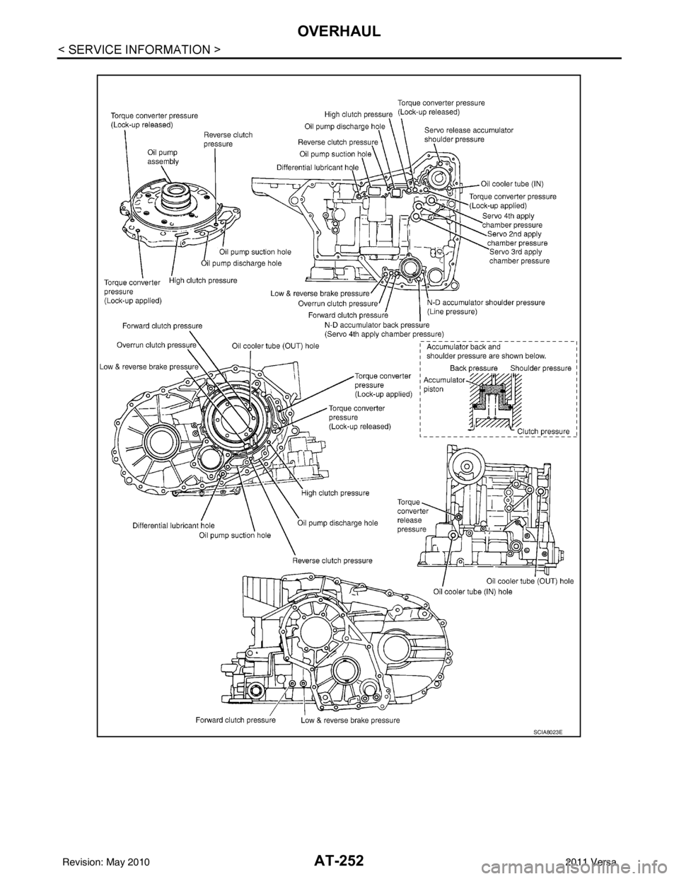 NISSAN LATIO 2011  Service Repair Manual AT-252
< SERVICE INFORMATION >
OVERHAUL
SCIA8023E
Revision: May 20102011 Versa 