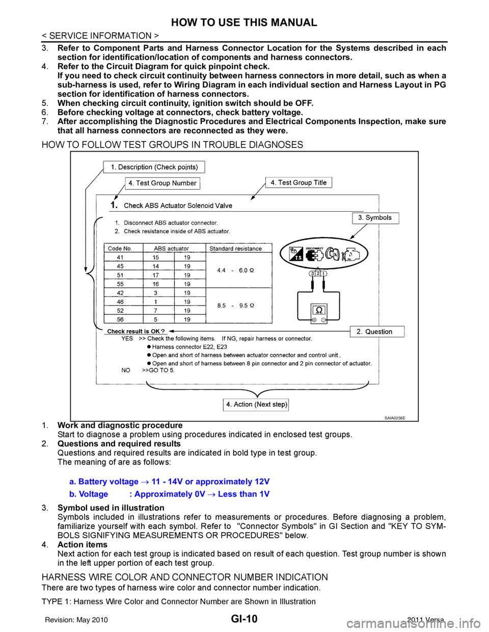 NISSAN LATIO 2011  Service Repair Manual GI-10
< SERVICE INFORMATION >
HOW TO USE THIS MANUAL
3.Refer to Component Parts and Harness Connector  Location for the Systems described in each
section for identifi cation/location of componen ts an