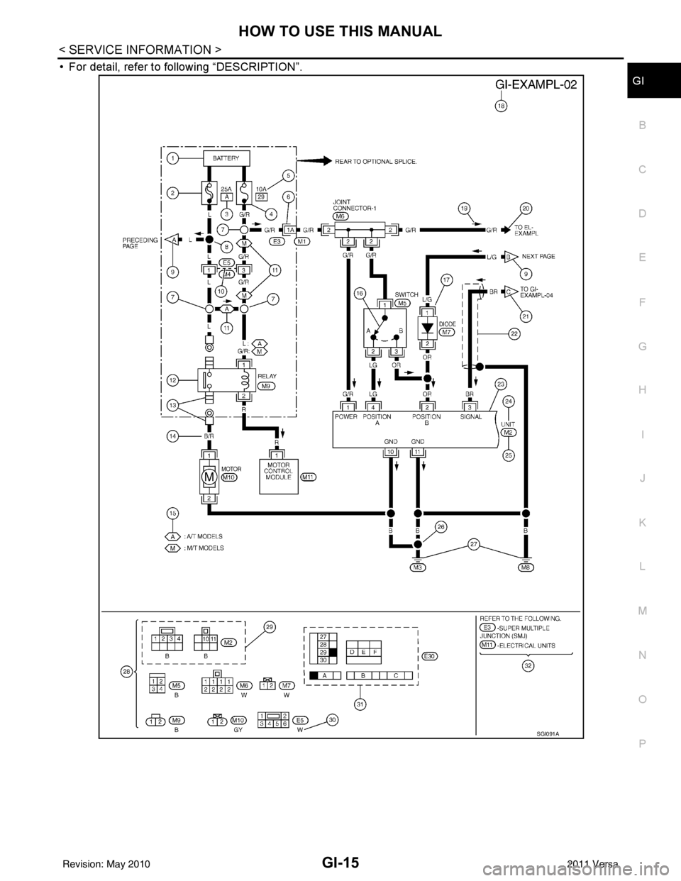 NISSAN LATIO 2011  Service Repair Manual HOW TO USE THIS MANUALGI-15
< SERVICE INFORMATION >
C
DE
F
G H
I
J
K L
M B
GI
N
O P
• For detail, refer to following “DESCRIPTION”.
SGI091A
Revision: May 2010 2011 Versa 