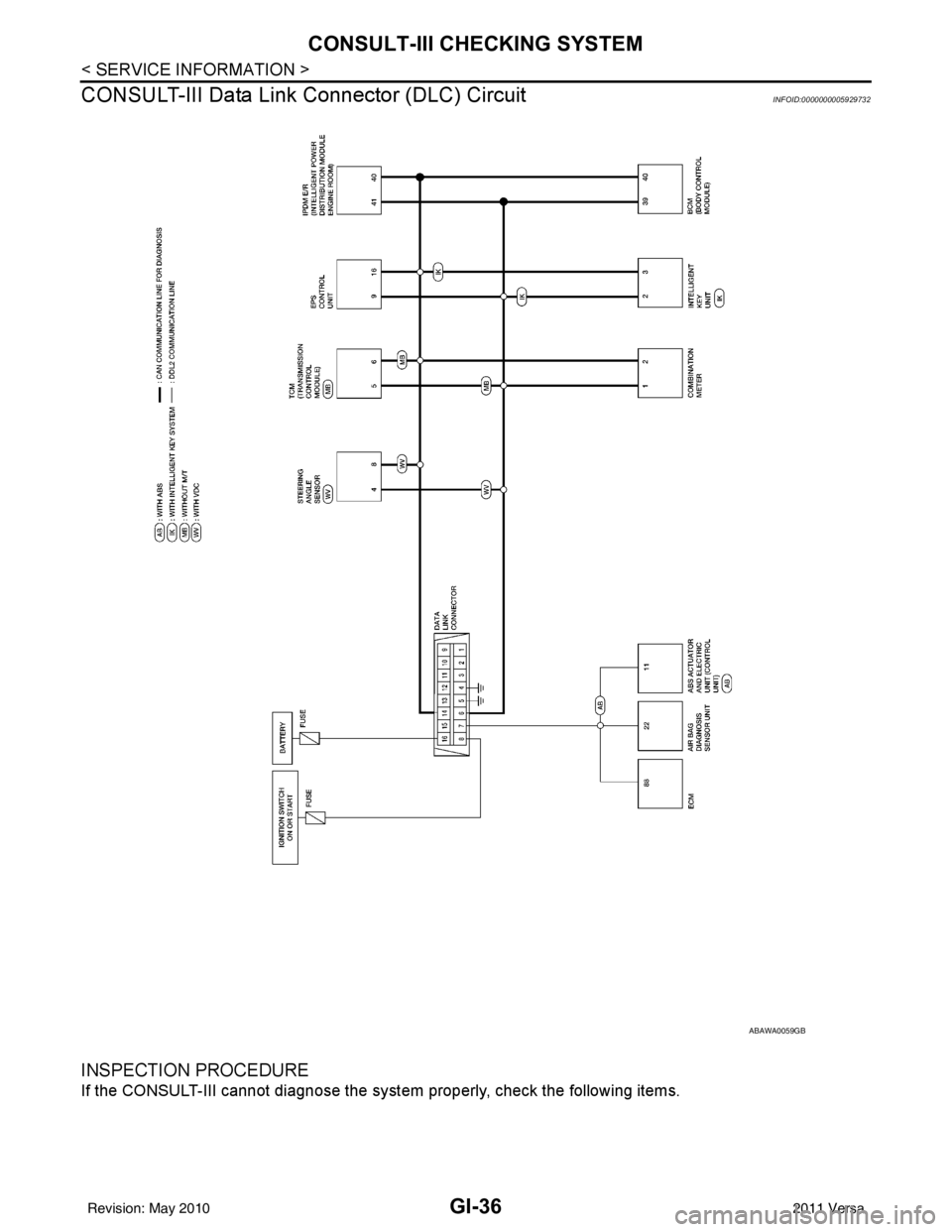 NISSAN LATIO 2011  Service Repair Manual GI-36
< SERVICE INFORMATION >
CONSULT-III CHECKING SYSTEM
CONSULT-III Data Link Connector (DLC) Circuit
INFOID:0000000005929732
INSPECTION PROCEDURE 
If the CONSULT-III cannot diagnose the syst em pro