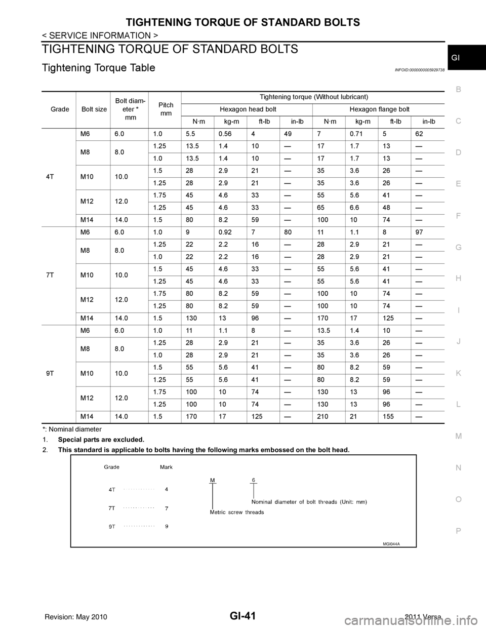 NISSAN LATIO 2011  Service Repair Manual TIGHTENING TORQUE OF STANDARD BOLTSGI-41
< SERVICE INFORMATION >
C
DE
F
G H
I
J
K L
M B
GI
N
O PTIGHTENING TORQUE OF STANDARD BOLTS
Tightening Torque TableINFOID:0000000005929738
*: Nominal diameter
1